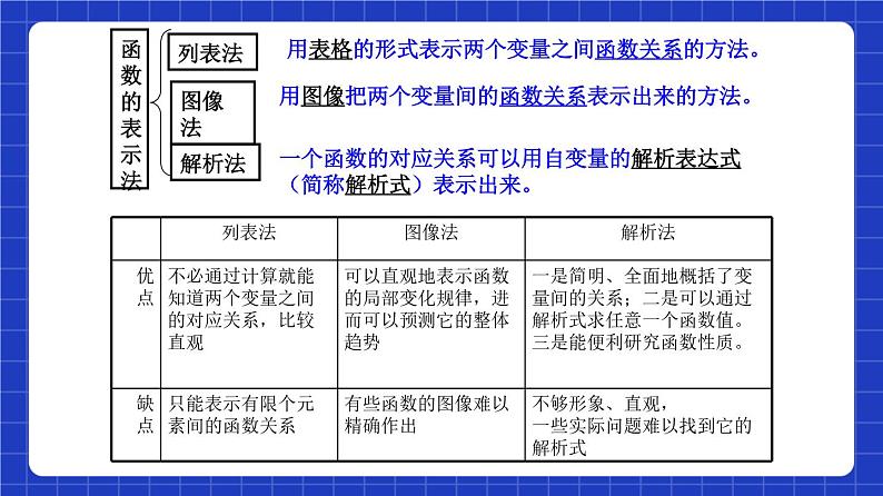 沪教版（五四制）数学八年级上册18.4《函数的表示法》（第2课时）（教学课件）第3页