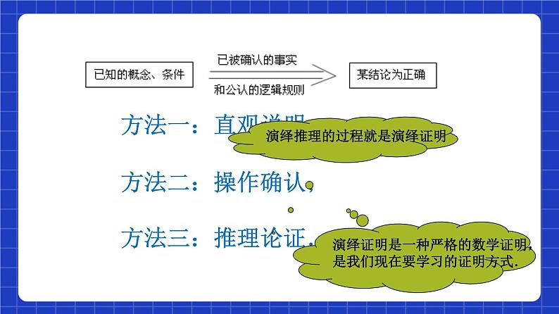 沪教版（五四制）数学八年级上册19.1《命题和证明》（包括2课时）（教学课件）第5页