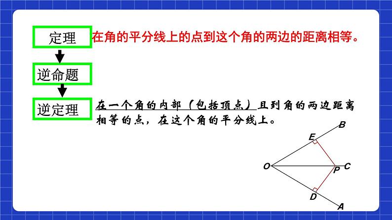 沪教版（五四制）数学八年级上册19.5《角的平分线》（第2课时）（教学课件）第4页