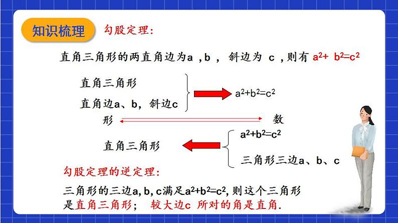 沪教版（五四制）数学八年级上册19.9《勾股定理》（第4课时）（教学课件）第3页