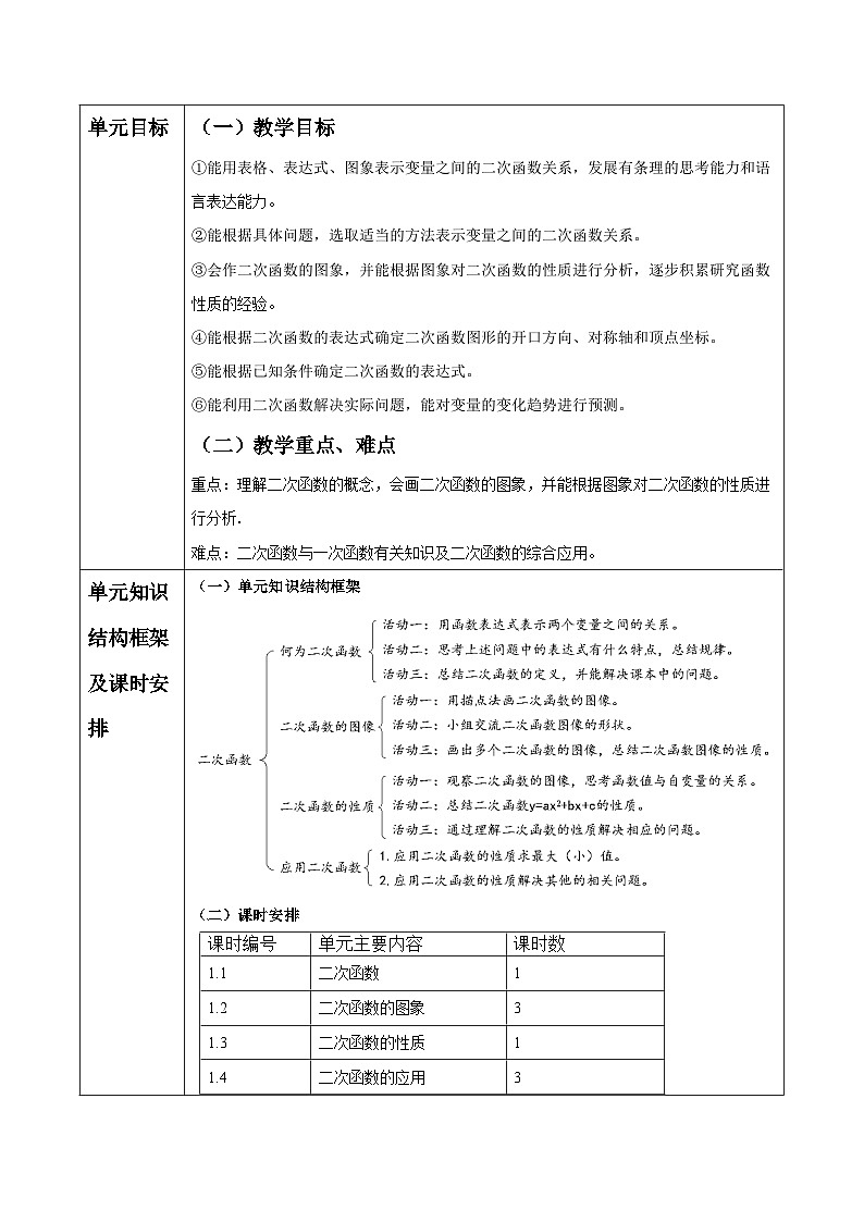 浙教版数学九上第一章《二次函数》单元教案第2页