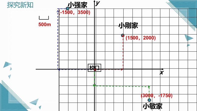 人教版初中数学七年级下册9.2.1 用坐标表示地理位置课件第7页