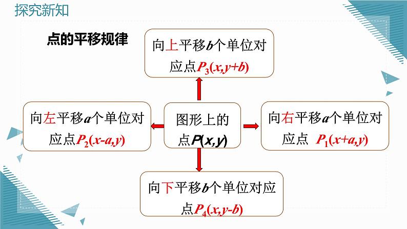 人教版初中数学七年级下册9.2.2  用坐标表示平移课件第6页