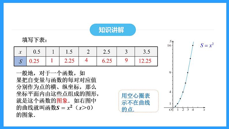 19.1.2第1课时函数的图象及其画法（课件）2024—2025学年人教版数学八年级下册第7页