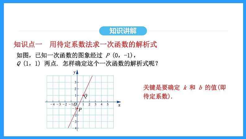 19.2.2第二课时一次函数的应用（课件）2024—2025学年人教版数学八年级下册第5页