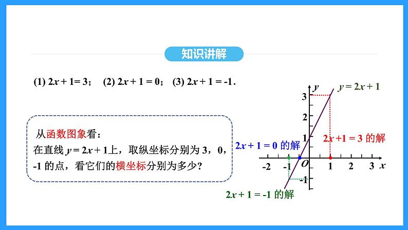 19.2.3一次函数与方程、不等式（课件）2024—2025学年人教版数学八年级下册第6页