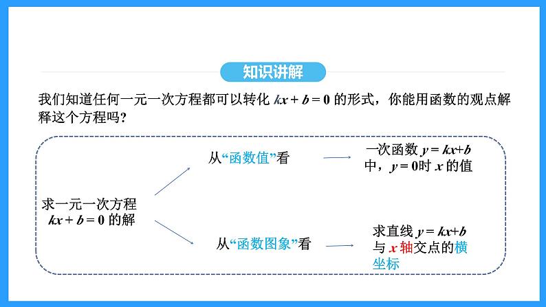 19.2.3一次函数与方程、不等式（课件）2024—2025学年人教版数学八年级下册第8页