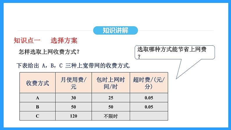 19.3课题学习 选择方案（课件）2024—2025学年人教版数学八年级下册第5页