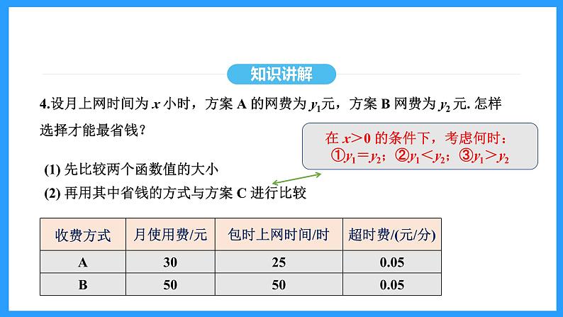 19.3课题学习 选择方案（课件）2024—2025学年人教版数学八年级下册第7页