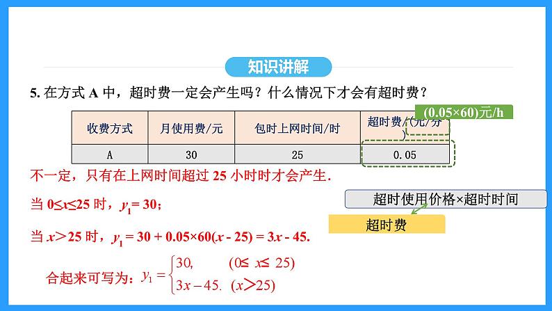 19.3课题学习 选择方案（课件）2024—2025学年人教版数学八年级下册第8页