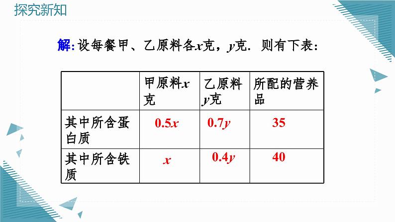 人教版初中数学七年级下学册10.3（1）实际问题与二元一次方程组(第1课时）课件pptx第8页