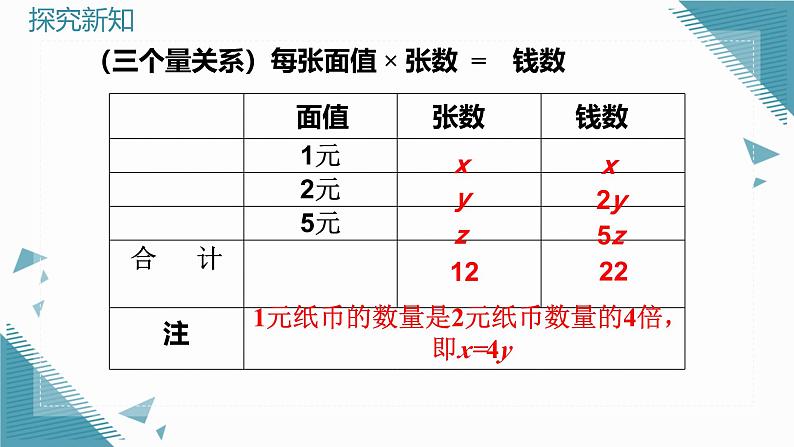 人教版初中数学七年级下学册10.4 三元一次方程组的解法课件第5页