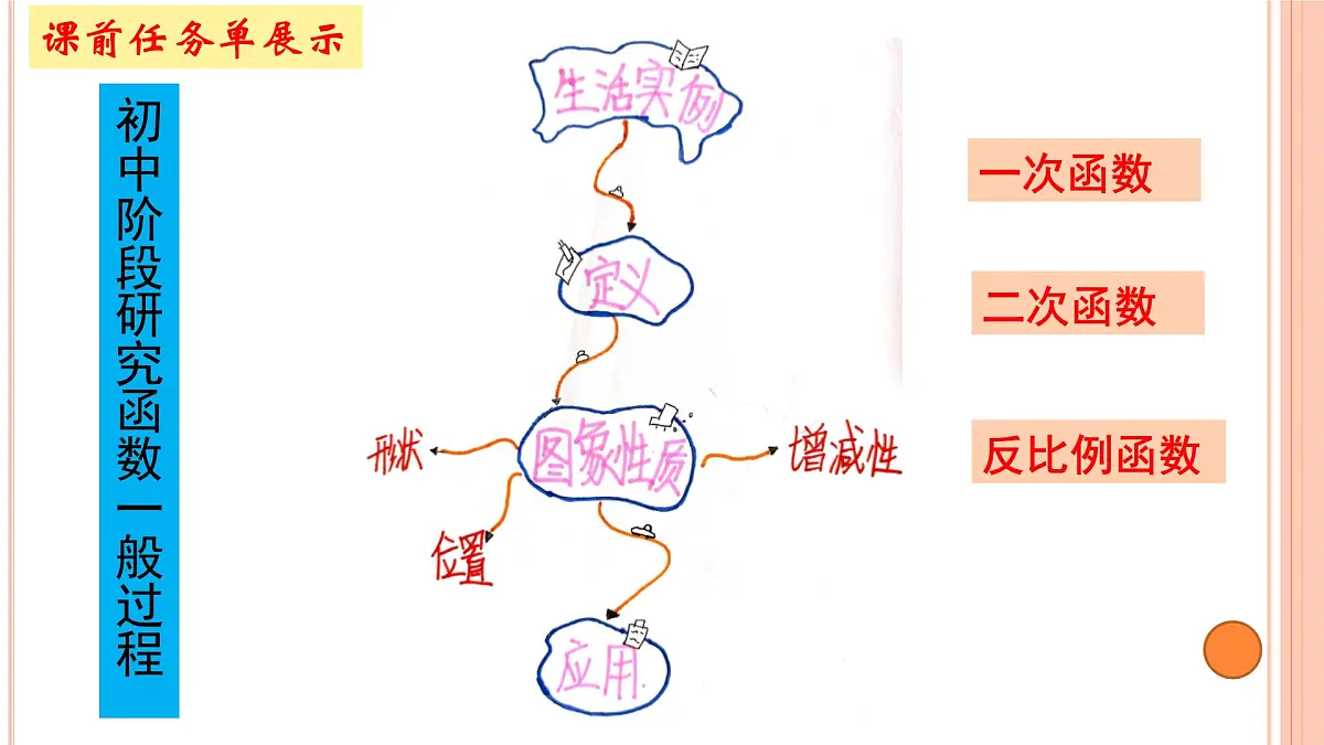 人教版初中数学九年级下册 26.1.2.反比例函数的图象和性质_教学设计省优课课件第2页