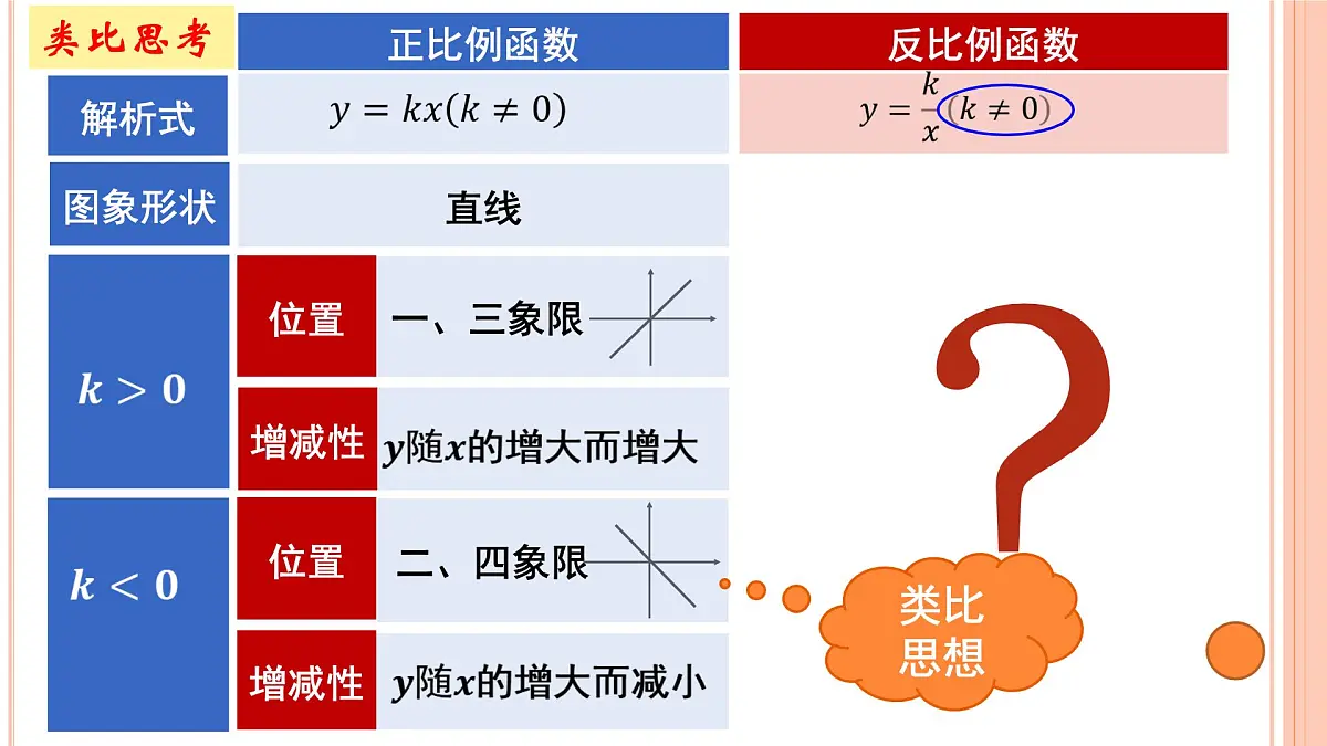 人教版初中数学九年级下册 26.1.2.反比例函数的图象和性质_教学设计省优课课件第5页
