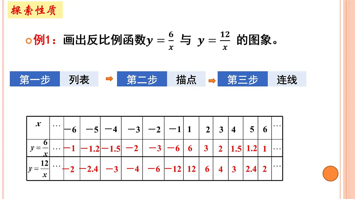 人教版初中数学九年级下册 26.1.2.反比例函数的图象和性质_教学设计省优课课件第6页