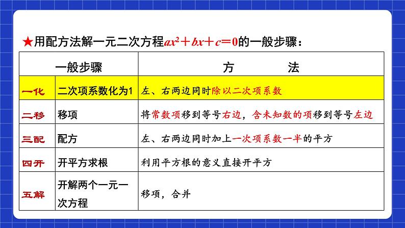 苏科版数学九上1.2《 一元二次方程的解法》(第3课时 配方法)（课件）第6页