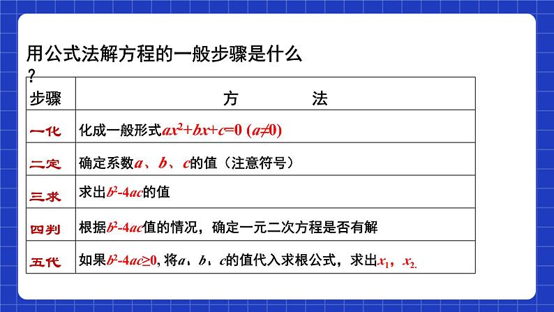 苏科版数学九上1.2《一元二次方程的解法》(第5课时 一元二次方程根的判别式)（课件）第4页