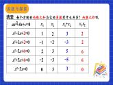 蘇科版數(shù)學(xué)九上1.3 《一元二次方程的根與系數(shù)的關(guān)系》（課件）