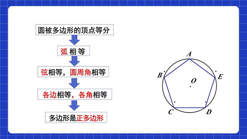 苏科版数学九上2.6《正多边形与圆》（第1课时）（课件）第8页