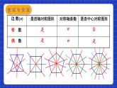 苏科版数学九上2.6《正多边形与圆》（第2课时）（课件）
