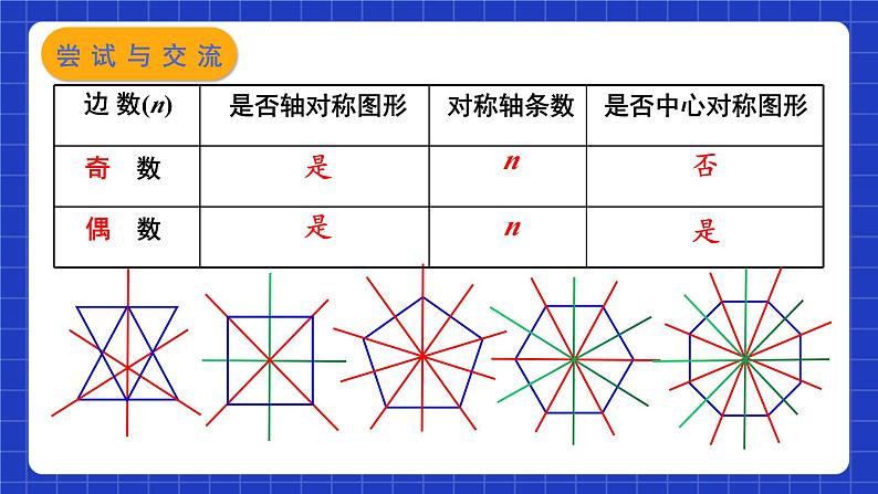 苏科版数学九上2.6《正多边形与圆》（第2课时）（课件）第5页