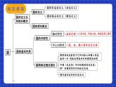 苏科版数学九上第二章《对称图形—圆》（小结与思考）(第一课时)（课件）