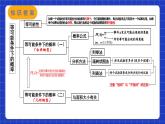 苏科版数学九上第四章《等可能条件下的概率》（小结与思考）（课件）