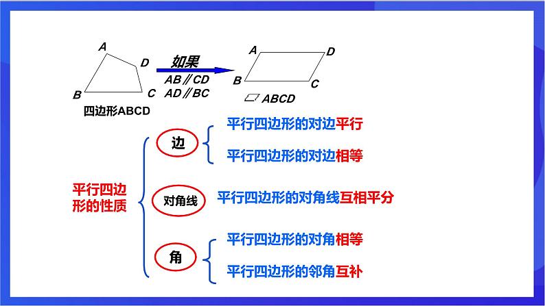 湘教版数学八年级下册 2.5.1《矩形的性质 》课件第4页