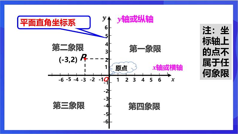 湘教版数学八年级下册 3.2《简单图形的坐标表示》课件第5页