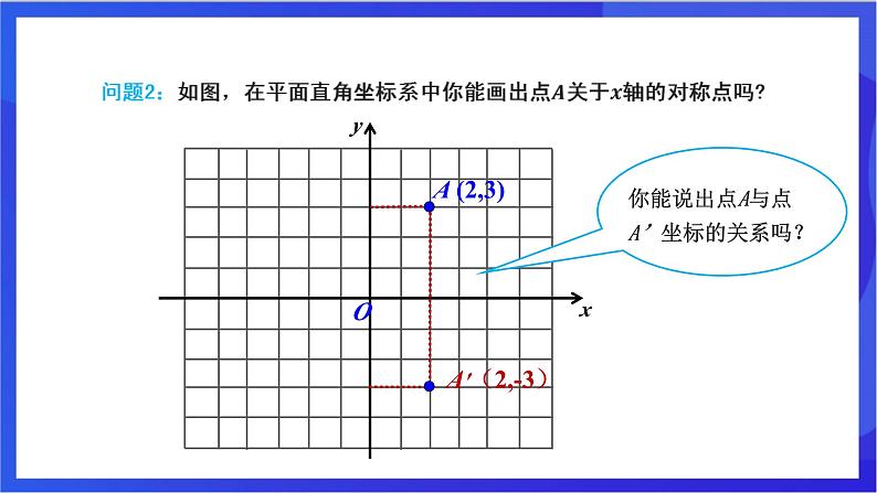 湘教版数学八年级下册 3.3.1《轴对称的坐标表示》课件第5页