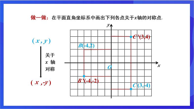 湘教版数学八年级下册 3.3.1《轴对称的坐标表示》课件第6页