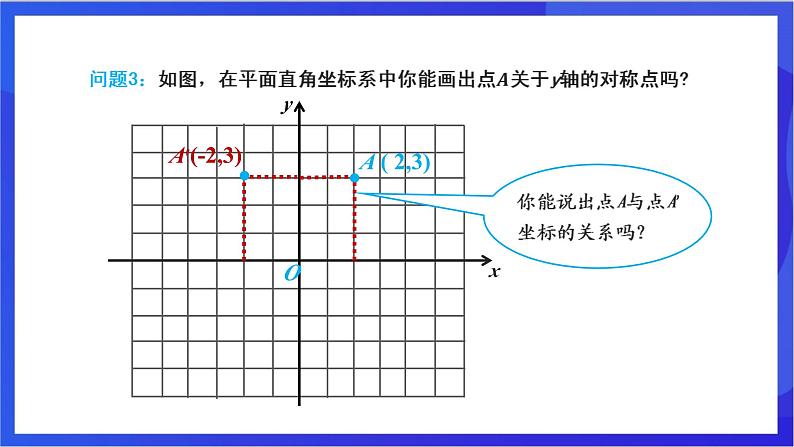 湘教版数学八年级下册 3.3.1《轴对称的坐标表示》课件第8页