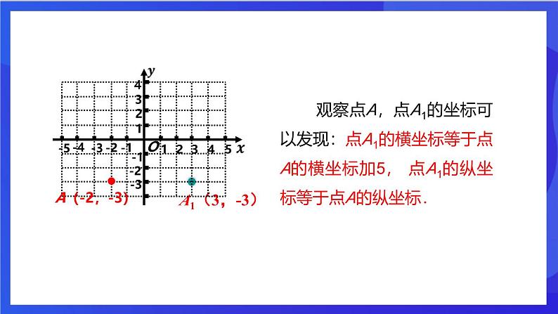 湘教版数学八年级下册 3.3.2《平移的坐标表示》课件第6页