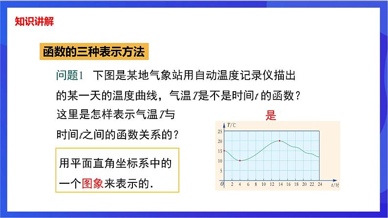 湘教版数学八年级下册 4.1.2《函数的表示法》课件第4页