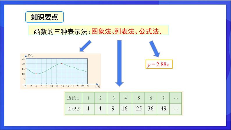 湘教版数学八年级下册 4.1.2《函数的表示法》课件第7页