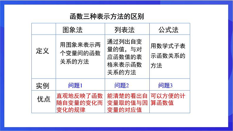 湘教版数学八年级下册 4.1.2《函数的表示法》课件第8页