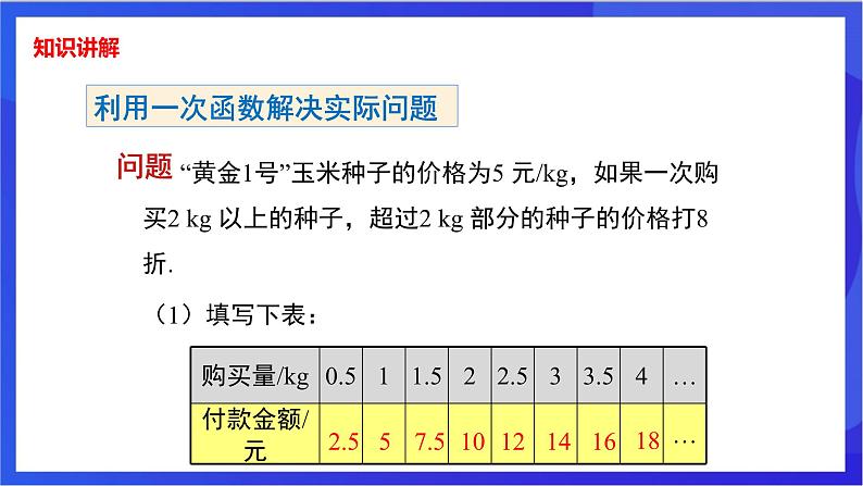 湘教版数学八年级下册 4.5.1《利用一次函数解决实际问题》课件第4页