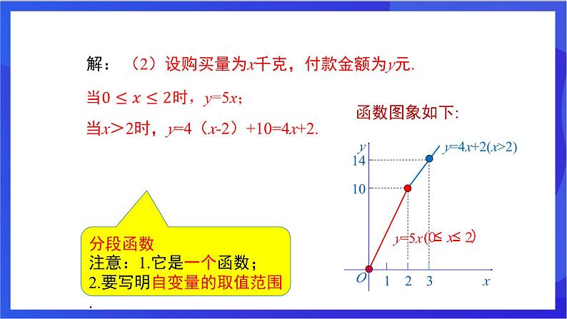 湘教版数学八年级下册 4.5.1《利用一次函数解决实际问题》课件第6页