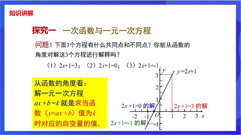 湘教版数学八年级下册 4.5.3《一次函数与一次方程的关系》课件第4页