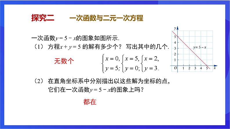 湘教版数学八年级下册 4.5.3《一次函数与一次方程的关系》课件第7页