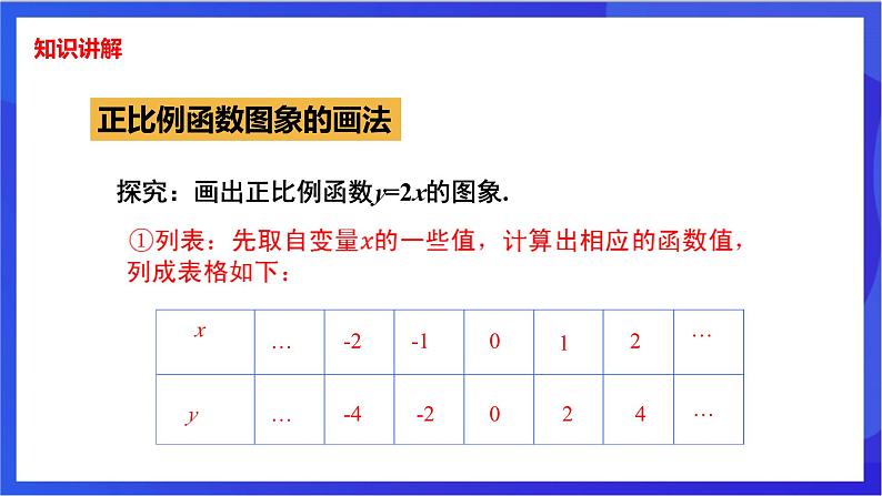 湘教版数学八年级下册 4.3.1《正比例函数的图象和性质》课件第4页