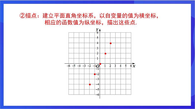 湘教版数学八年级下册 4.3.1《正比例函数的图象和性质》课件第5页