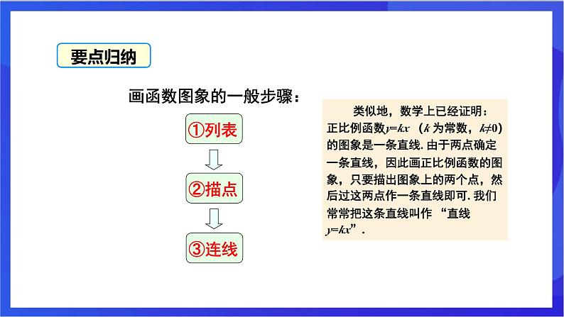 湘教版数学八年级下册 4.3.1《正比例函数的图象和性质》课件第7页