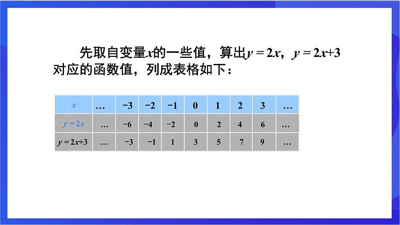 湘教版数学八年级下册 4.3.2《一次函数的图象和性质》课件第6页