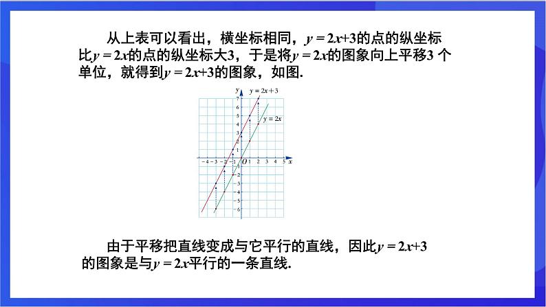 湘教版数学八年级下册 4.3.2《一次函数的图象和性质》课件第7页