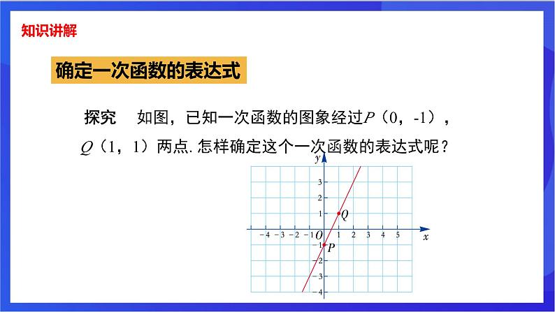 湘教版数学八年级下册 4.4《用待定系数法确定一次函数表达式》课件第4页