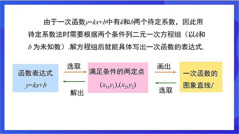 湘教版数学八年级下册 4.4《用待定系数法确定一次函数表达式》课件第5页