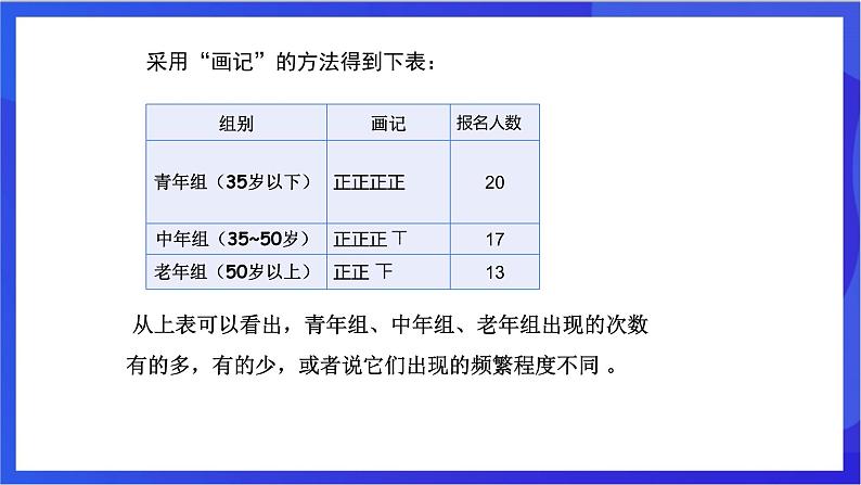 湘教版数学八年级下册 5.1.1《频数与频率的概念》课件第5页