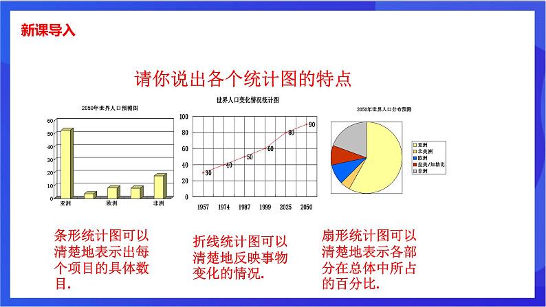 湘教版数学八年级下册 5.2《频数直方图 》课件第3页