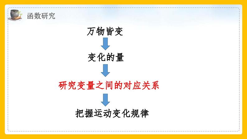 人教版数学八年级下册19.1.函数(第2课时)省课课件第2页